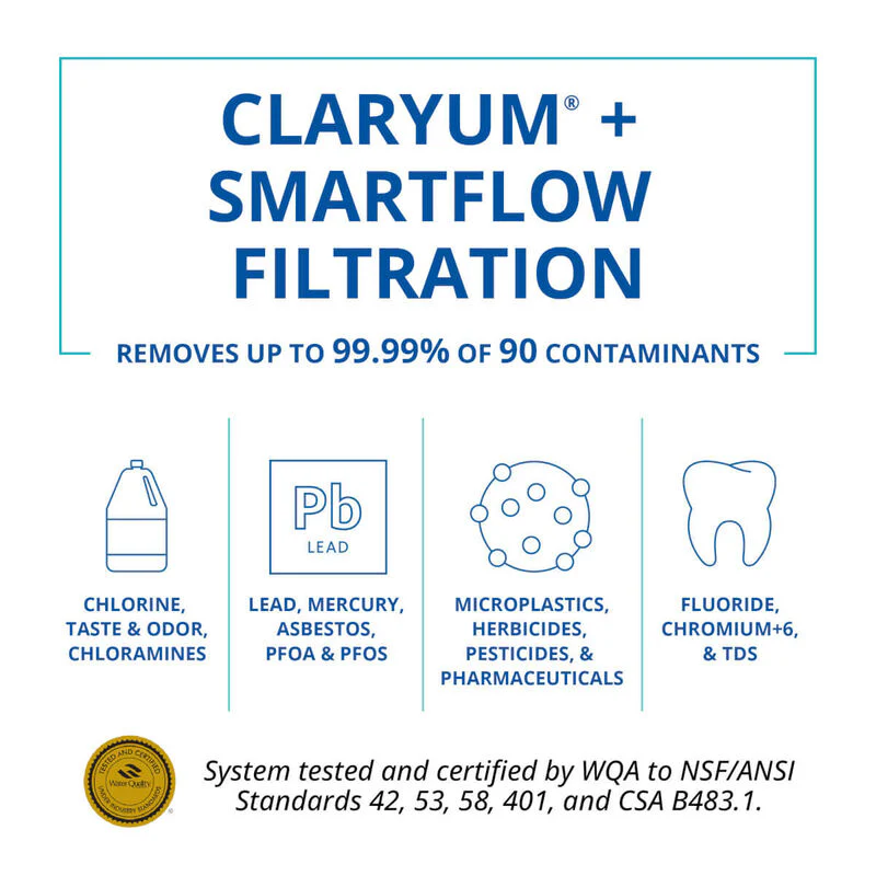 Aquasana SmartFlow Reverse Osmosis AQ-SFRO - Image 3